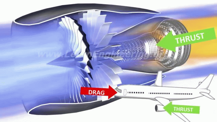How a jet engine works.